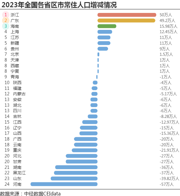 人口增加情况.jpg