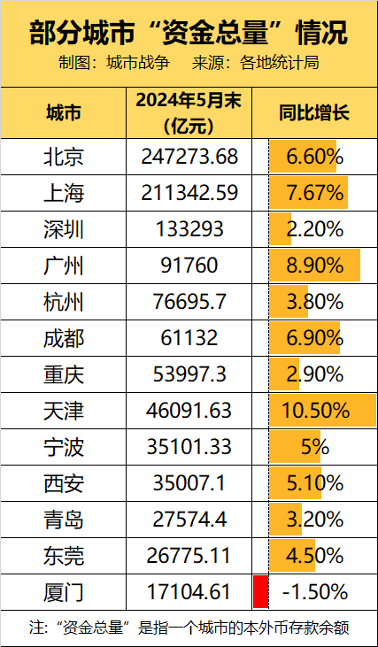 资金总量同比.png