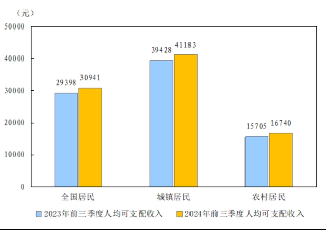 前三季度对比.jpg